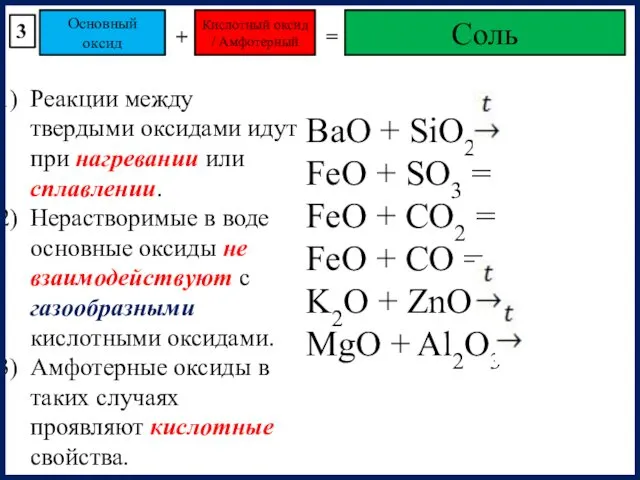 Основный оксид Соль Кислотный оксид / Амфотерный + = Реакции