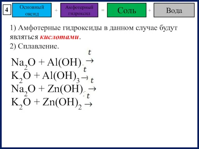 Основный оксид Амфотерный гидроксид + = Соль Вода + 1)