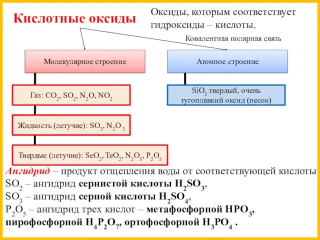 Кислотные оксиды Оксиды, которым соответствует гидроксиды – кислоты. Ковалентная полярная