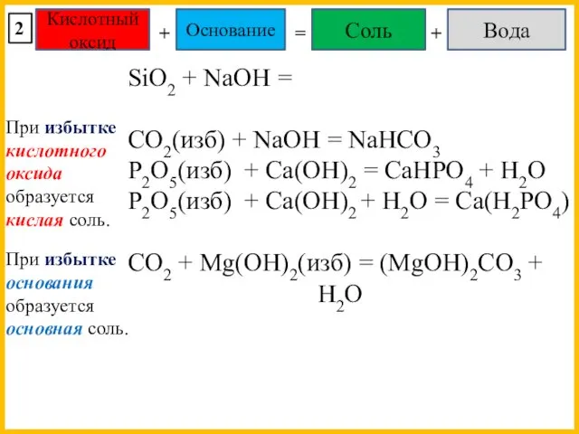 Кислотный оксид Основание + = Соль Вода + 2 SiO2