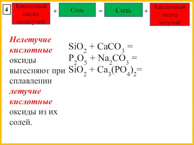 Кислотный оксид нелетучий Соль + = Соль Кислотный оксид летучий