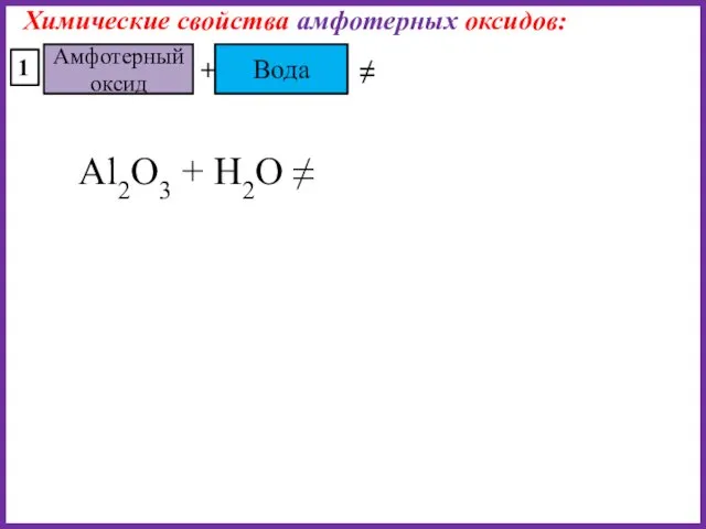 Амфотерный оксид Вода + ≠ 1 Химические свойства амфотерных оксидов: Al2O3 + H2O ≠