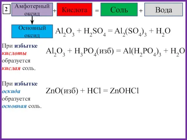 Амфотерный оксид Кислота + = Соль Вода + 2 При