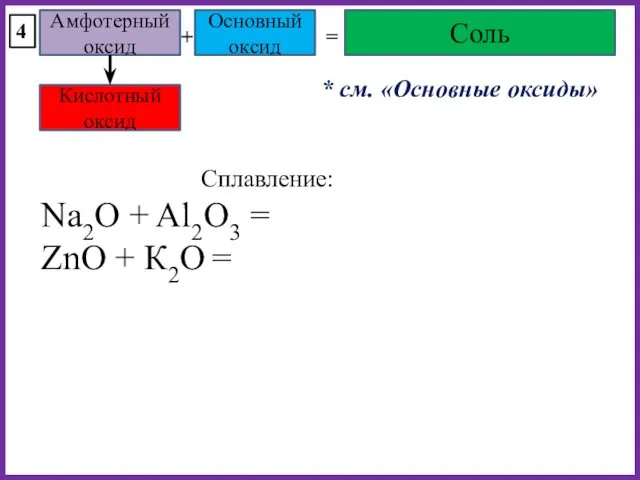 Амфотерный оксид Основный оксид + = Соль 4 Na2O +