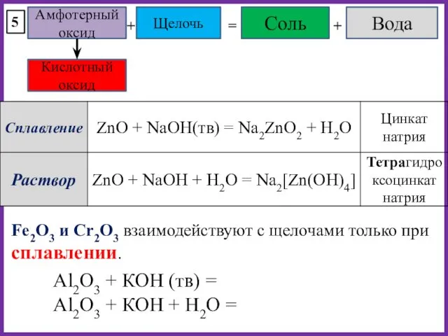 Амфотерный оксид Щелочь + = 5 Соль Вода + Кислотный