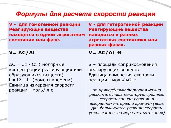 Формулы для расчета скорости реакции