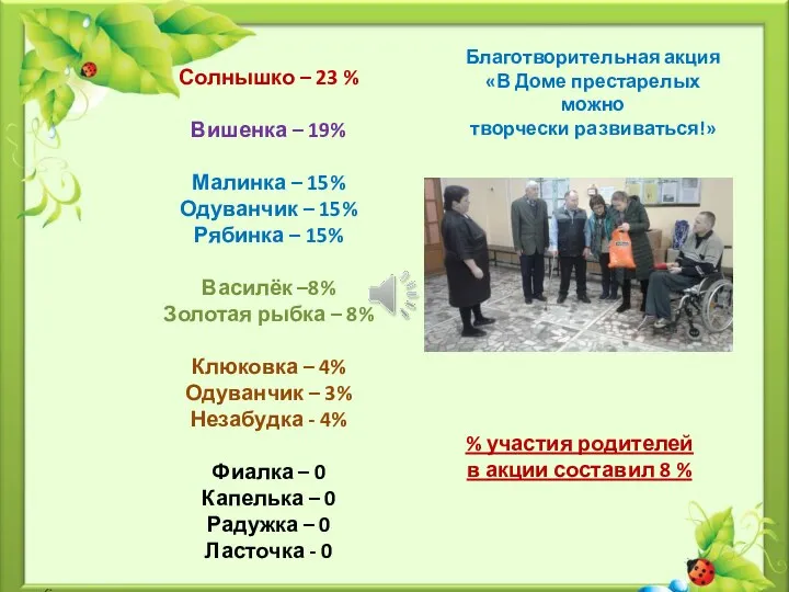 % участия родителей в акции составил 8 % Солнышко –