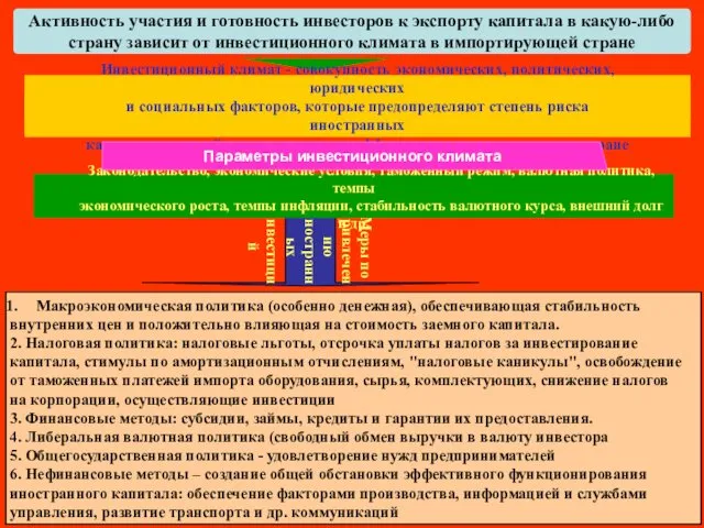 Меры по привлечению иностранных инвестиций Законодательство, экономические условия, таможенный режим,