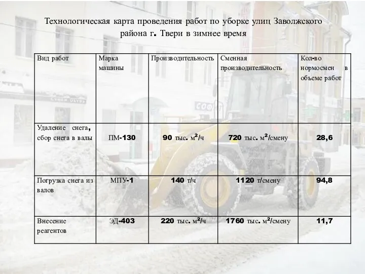 Технологическая карта проведения работ по уборке улиц Заволжского района г. Твери в зимнее время