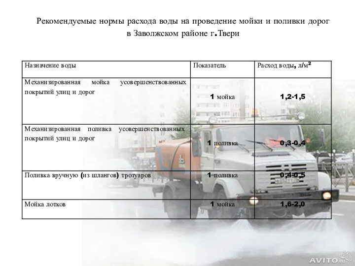 Рекомендуемые нормы расхода воды на проведение мойки и поливки дорог в Заволжском районе г.Твери