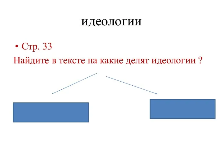 идеологии Стр. 33 Найдите в тексте на какие делят идеологии ?