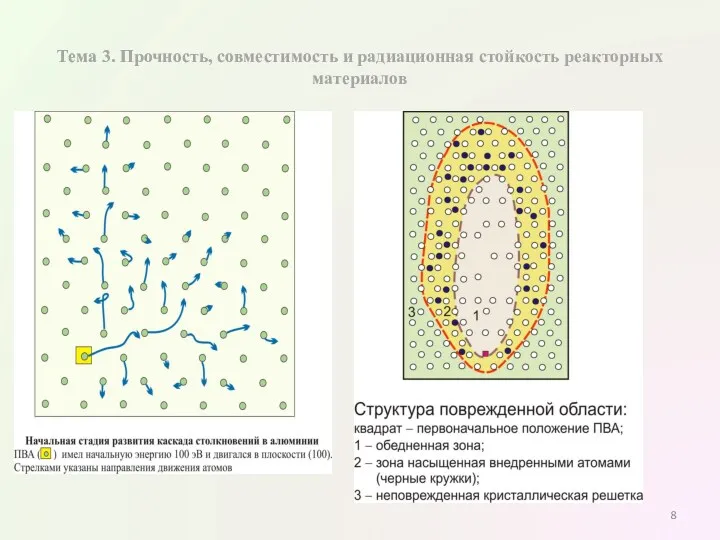 Тема 3. Прочность, совместимость и радиационная стойкость реакторных материалов