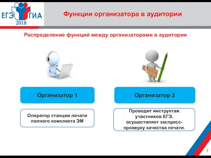 Функции организатора в аудитории Распределение функций между организаторами в аудитории