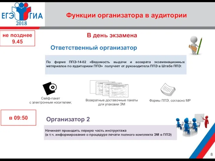 Функции организатора в аудитории не позднее 9.45 Ответственный организатор Возвратные доставочные пакеты для