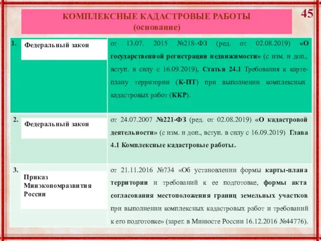 45 КОМПЛЕКСНЫЕ КАДАСТРОВЫЕ РАБОТЫ (основание) Федеральный закон Федеральный закон Приказ Минэкономразвития России