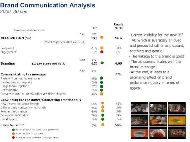 Brand Communication Analysis 2009, 30 sec Tested from 14/09/09 to 15/11/09 Correct visibility