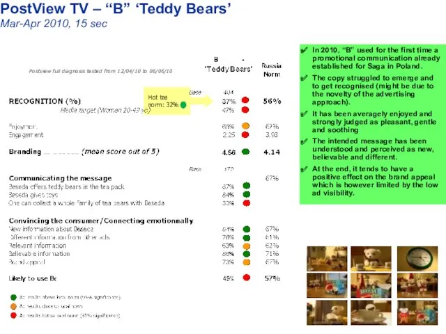 PostView TV – “B” ‘Teddy Bears’ Mar-Apr 2010, 15 sec Postview full diagnosis