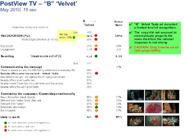 PostView TV – “B” ‘Velvet’ May 2010, 15 sec Tested from 07/06/10 to