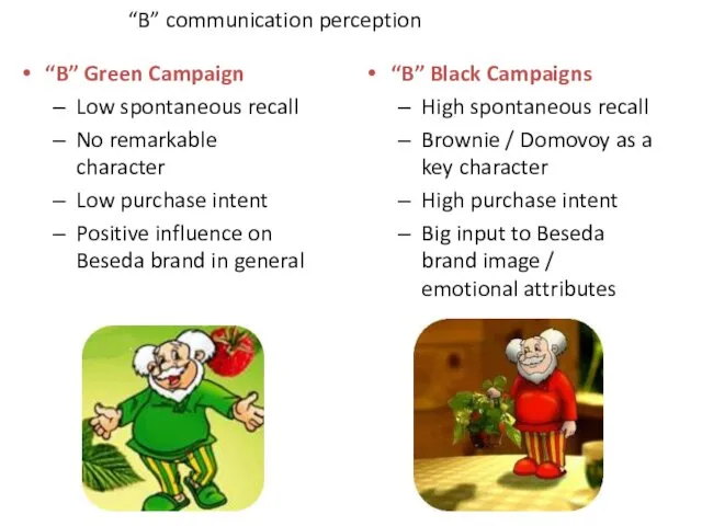 “B” communication perception “B” Green Campaign Low spontaneous recall No remarkable character Low