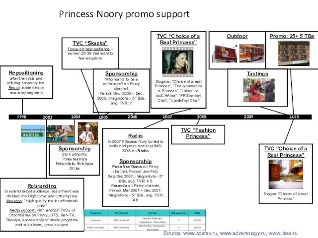 Princess Noory promo support 1998 2007 2003 2005 2006 2004 2009 2010 Repositioning