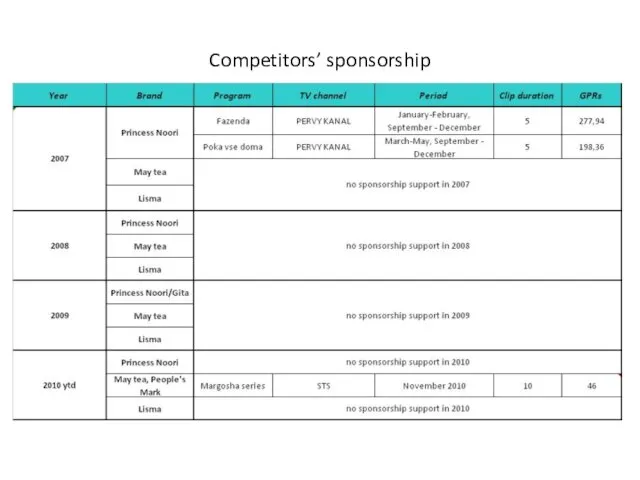 Competitors’ sponsorship