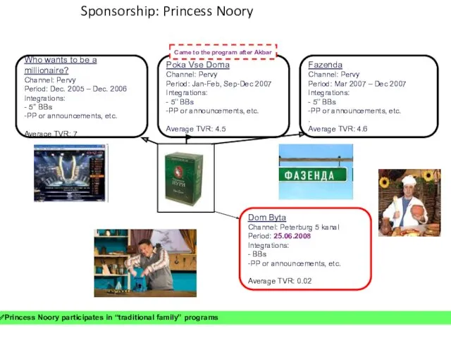 Sponsorship: Princess Noory Who wants to be a millionaire? Channel: Pervy Period: Dec.
