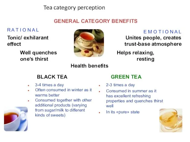 Tea category perception GENERAL CATEGORY BENEFITS Tonic/ exhilarant effect Well quenches one’s thirst