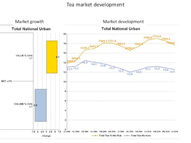 Tea market development Market growth Market development