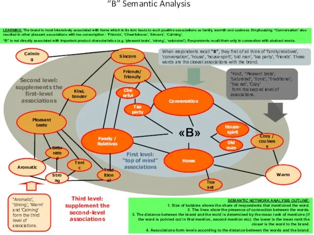 “B” Semantic Analysis Conversation Tea party Friends/ friendly Family / Relatives Old man