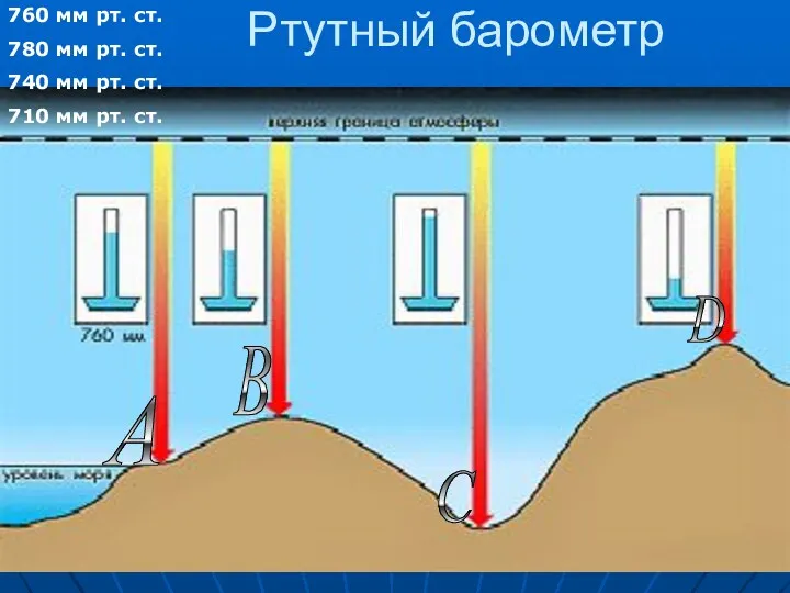 Ртутный барометр А В С D 760 мм рт. ст.