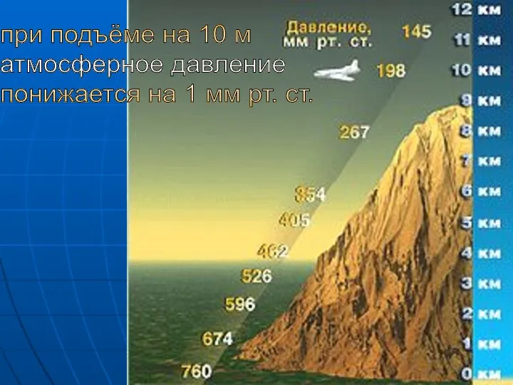 при подъёме на 10 м атмосферное давление понижается на 1 мм рт. ст.