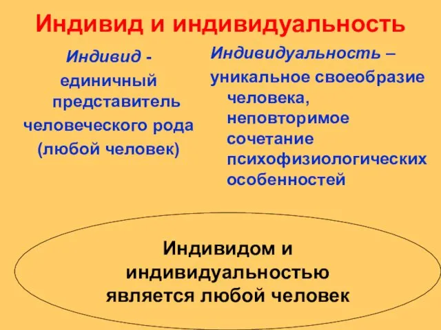 Индивид и индивидуальность Индивид - единичный представитель человеческого рода (любой