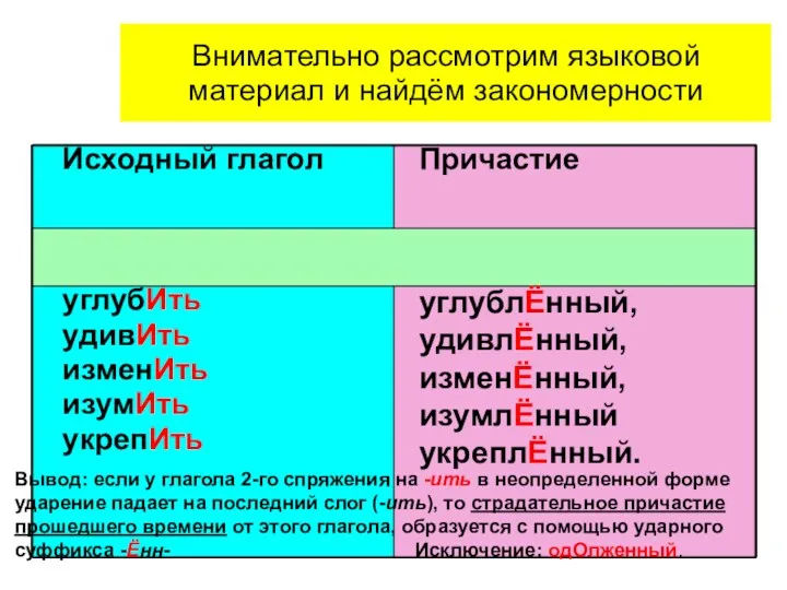 Внимательно рассмотрим языковой материал и найдём закономерности Исходный глагол Причастие