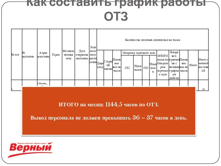 Как составить график работы ОТЗ ИТОГО на месяц: 1144,5 часов