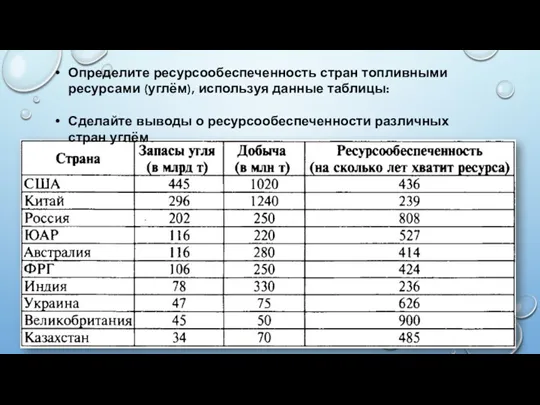 Определите ресурсообеспеченность стран топливными ресурсами (углём), используя данные таблицы: Сделайте выводы о ресурсообеспеченности различных стран углём