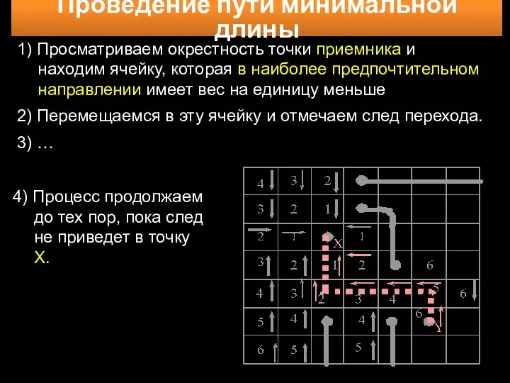 Проведение пути минимальной длины 4) Процесс продолжаем до тех пор,