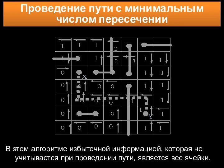 В этом алгоритме избыточной информацией, которая не учитывается при проведении