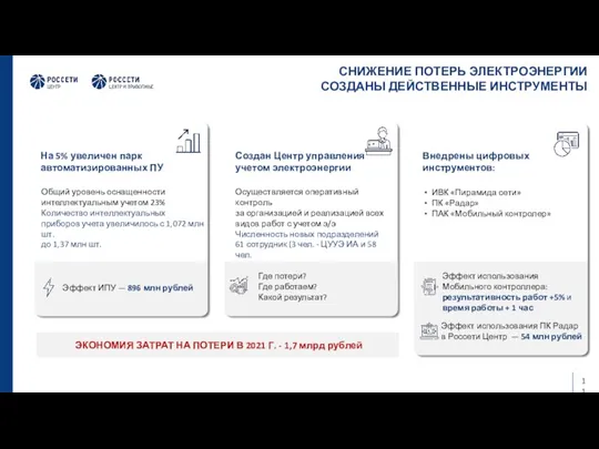 СНИЖЕНИЕ ПОТЕРЬ ЭЛЕКТРОЭНЕРГИИ СОЗДАНЫ ДЕЙСТВЕННЫЕ ИНСТРУМЕНТЫ На 5% увеличен парк