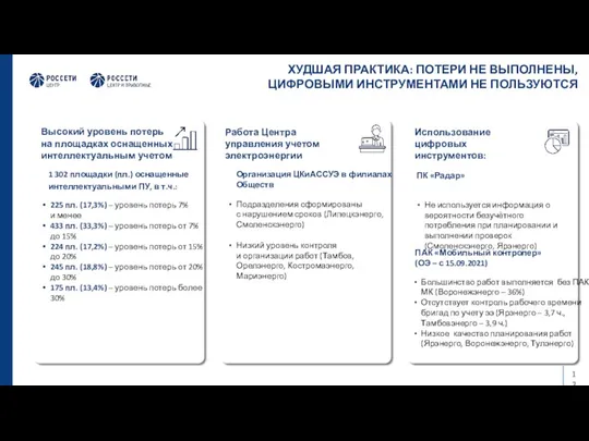 ХУДШАЯ ПРАКТИКА: ПОТЕРИ НЕ ВЫПОЛНЕНЫ, ЦИФРОВЫМИ ИНСТРУМЕНТАМИ НЕ ПОЛЬЗУЮТСЯ Высокий