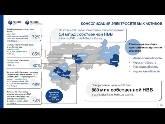 ПС 110/10 кВ «Пищевая» декабрь 2021 + 212 у.е. Активы