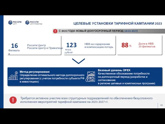 Базовый уровень ОРЕХ Качественное обоснование потребности на долгосрочный период (разработка