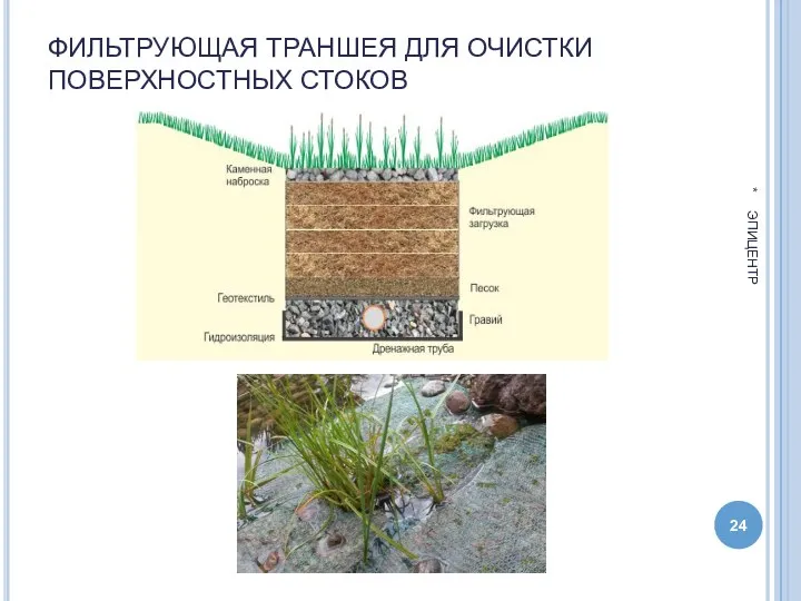 ФИЛЬТРУЮЩАЯ ТРАНШЕЯ ДЛЯ ОЧИСТКИ ПОВЕРХНОСТНЫХ СТОКОВ * ЭПИЦЕНТР