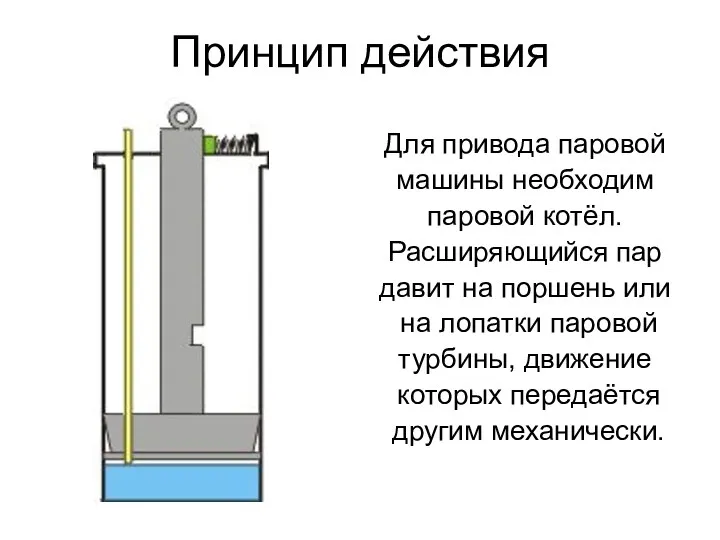 Принцип действия Для привода паровой машины необходим паровой котёл. Расширяющийся