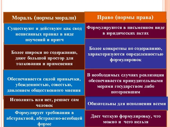 Более широки по содержанию, дают большой простор для толкования и