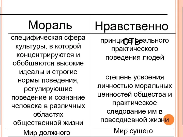 Мир сущего Мир должного принципы реального практического поведения людей степень