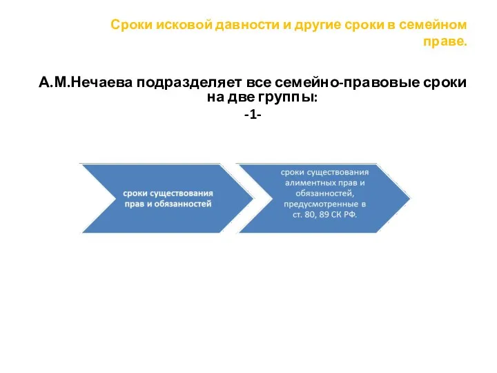 Сроки исковой давности и другие сроки в семейном праве. А.М.Нечаева