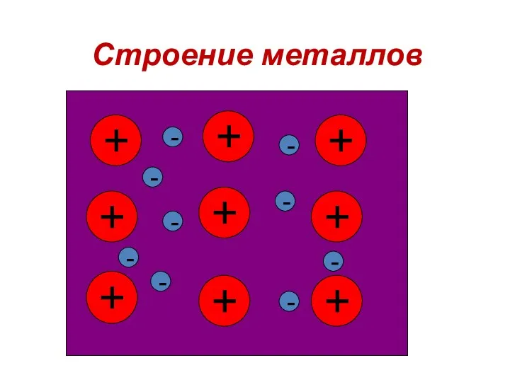 Строение металлов + + + + + + + +