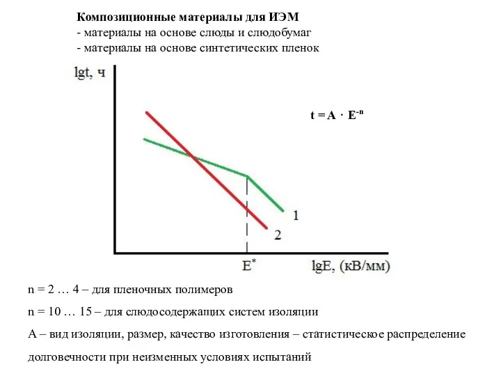 Композиционные материалы для ИЭМ - материалы на основе слюды и