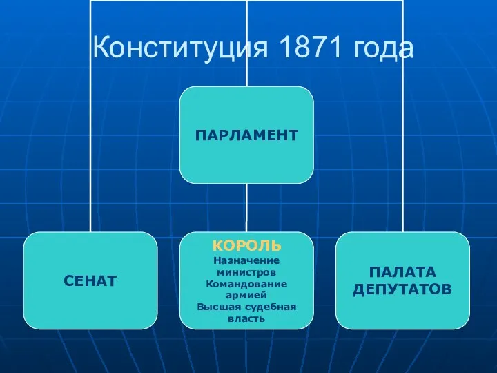 Конституция 1871 года