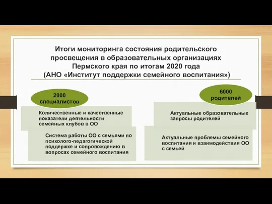 Итоги мониторинга состояния родительского просвещения в образовательных организациях Пермского края по итогам 2020